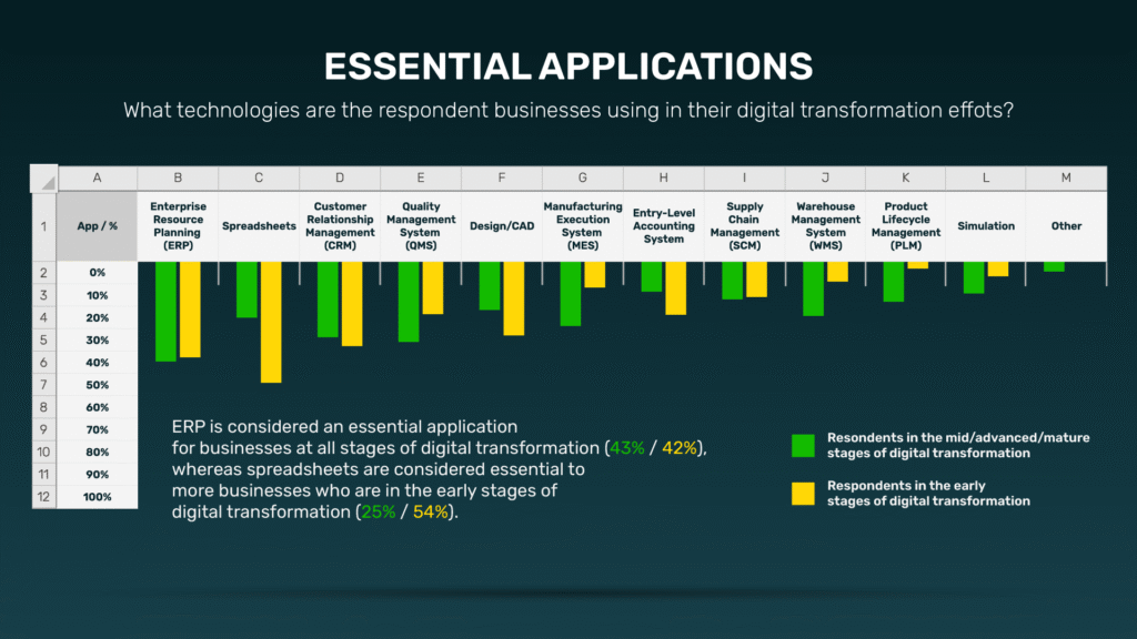 4-Essential-Applications